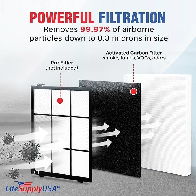 Miniatura 3 de Vacuum Savings repuesto de filtro de carbono True HEPA Plus 4 para Carbon Winix 115115, tamaño 21
