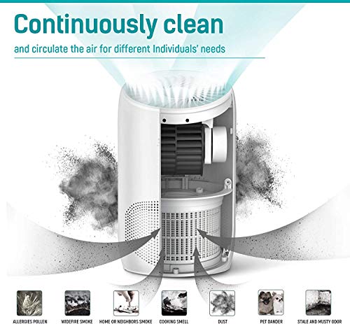 PARTU HEPA Air Purifier -- Smoke Air Purifiers for Home with Fragrance Sponge - 100% Ozone Free, Lock Set, Eliminates Smoke, Dust, Pollen, Pet Dander, (Available for California) - Thumbnail 4