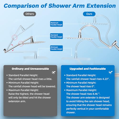 Image of Hibbent High Pressue All Metal 12 inch Rainfall Shower Head, Handheld 10-Spray | cUPC Certified Chrome Dual Showerhead Combo, 4-way Diverter with Pause Mode, Brass Extension Arm, 71'' Shower Hose & Holder