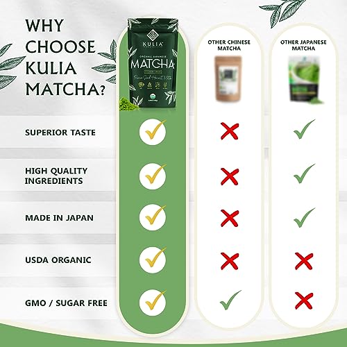 Kulia Organic Matcha Powder (100g) - Culinary Grade Matcha Green Tea Powder - Authentic Japanese Organic Matcha Green Tea Powder - Matcha Powder with Recipe E-Book and Bamboo Straws - Zero Sugar, Vegan & Low Calories Kulia Organic Matcha Powder (100g) - Culinary Grade Matcha Green Tea Powder - Authentic Japanese Organic Matcha Green Tea Powder - Matcha Powder with Recipe E-Book and Bamboo Straws - Zero Sugar, Vegan & Low Calories