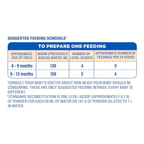Image of Similac Plus Stage 2 (6 to 12 Months) Follow Up Formula - 400g TIN Powder, Infant