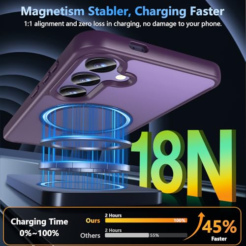 Image of OWKEY for Galaxy S24|S25 Case 6.2'',Magnetic Samsung Galaxy S24 /S25 Case for Magsafe with Tempered Glass Screen Protector, [Shockproof Military] Translucent Back Slim Bumper Cover S24 S25 Case,Purple
