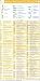 Medical Abbreviations Pocketcard 2 card set