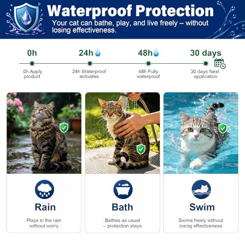 Cat Flea & Tick, Waterproof Topical Preventative for Cats, 6 Doses, Cats 1.5 lbs+, 8+ Weeks - Image 6