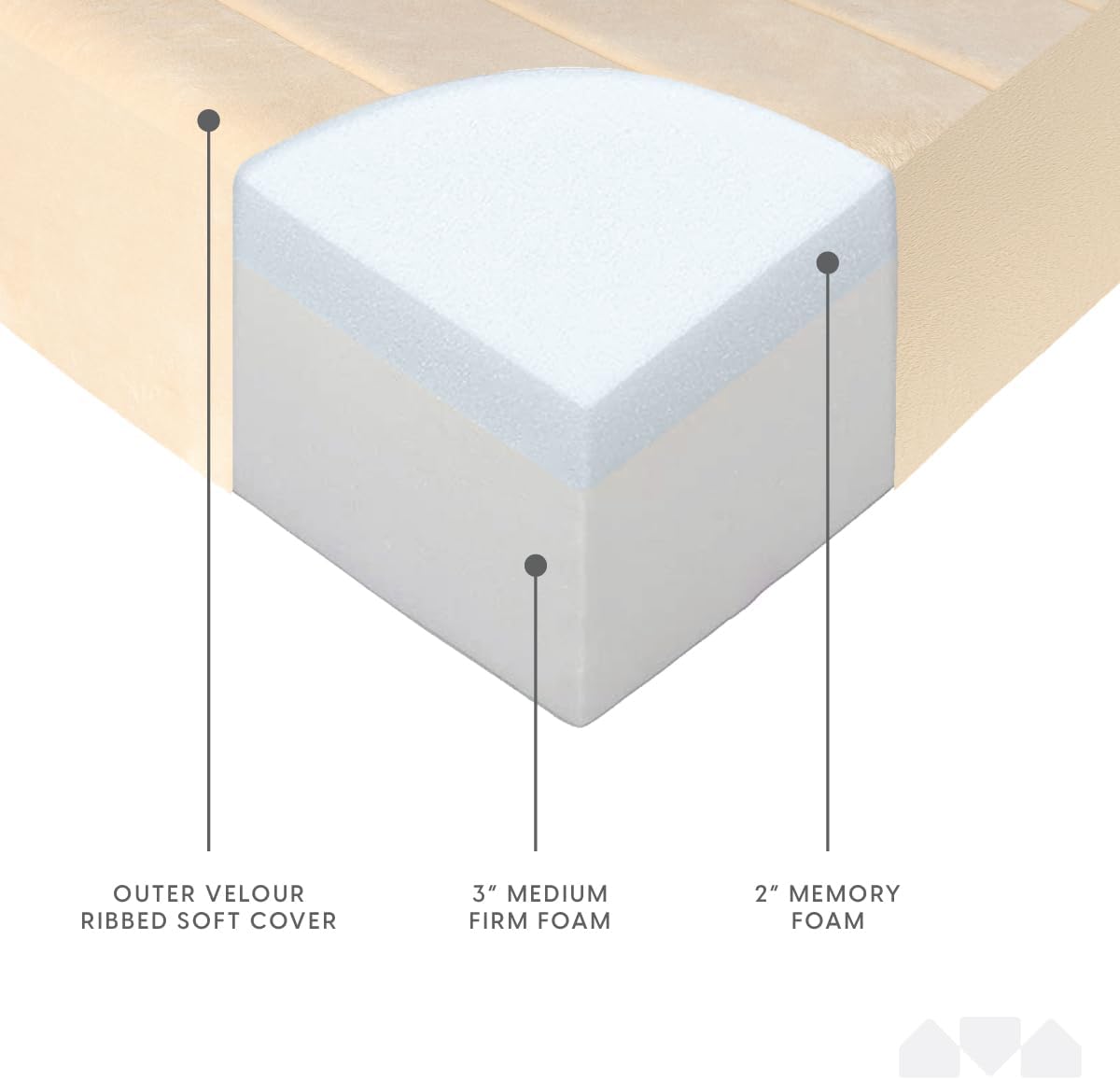 Milliard Memory Foam Floor Pillow, 22" Decorative Square Floor Cushion with Soft Washable Velour Ribbed Cover (Ivory)