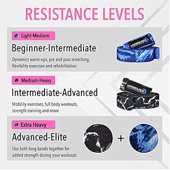 Vitality Flex Long Skinny Resistance Band Women¡¯s Fitness ¨C Non-Slip Fabric Full Body Exercise Band ¨C Home Gym Fitness Strength Training Legs and Butt Workout