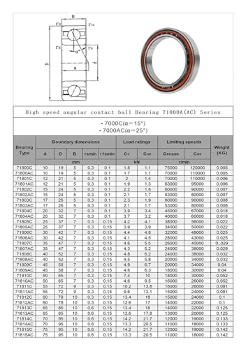 Roulement à billes contact oblique une rangée 71803 71804 dimensions 65x85x10