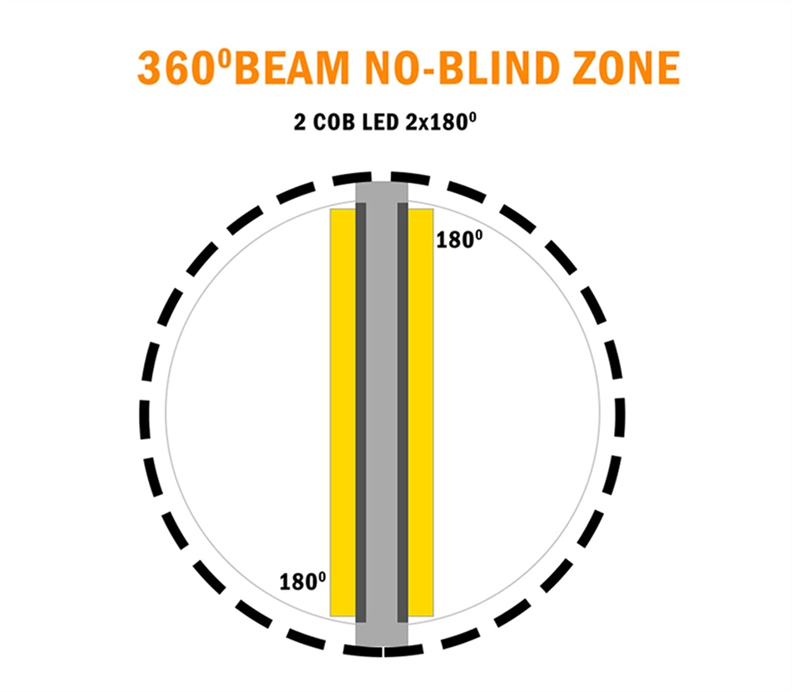 Faros 2 UNIDS COB LED HB4 HB3 9005 9006 Faro de Coche 4000LM H1 H4 H7 H8 /9/11 Vehículo Fog Lampada Light Bombillas Auto Accesorios (Socket Type : H11)
