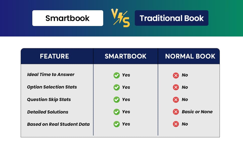 Image of Testbook SSC JE General Awareness SmartBook with 5000+ Chapterwise PYQs & MCQs in English | History, Polity, Geography, Science | Ideal for SSC JE, State AE /JE & Govt Exams 2026 (Smartbook Series)
