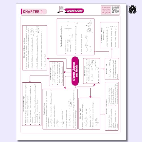 Image of PW CBSE Class 12 Sample Papers Physics-for 2025 - 2026 Board Exam | 15 New-Pattern Papers per Subject + 111 most probable question | Solved & Unsolved