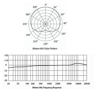 Samson METEOR MIC Microfono a condensatore cardioide USB