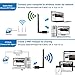 WiFi Adaptador AC 1200Mbps Antena WiFi Doble Banda 5GHz/867Mbps 2.4GHz/300Mbps Receptor Inalámbrico...