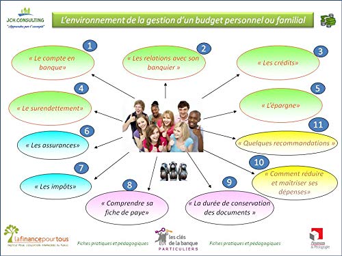 Action de formation à la gestion et au suivi pratique d'un budget personnel ou familial