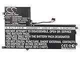 Si vous avez des questions sur la batterie, veuillez nous envoyer un e-mail et nous vous répondrons à temps.