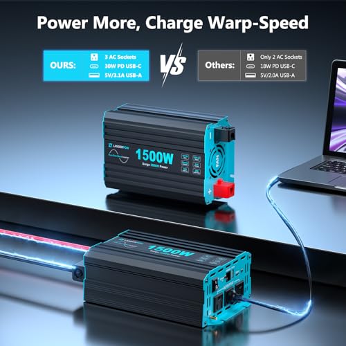 Inversor 1500W 12 Imagen adicional