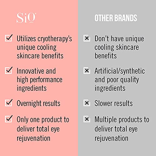 Sio Cooling Cryo Eye Cream - Anti-Aging, Hydrating Under Eye Concentrate Formulated For Targeting Dark Circles, Fine Line, Wrinkles, Puffiness & Bags With Anti-Inflammatory Cryotherapy Ingredients #TOP7