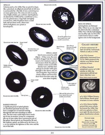 DK Space Encyclopedia