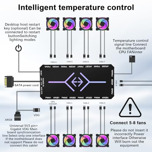 2-en-1 ARGB PWM Fan Hub con controlador，AYWHP RGB Case Fan Hub con 9 conectores PWM de 4 pines y puertos ARGB de 5 V de 3 pines（blanco） - imagen 5