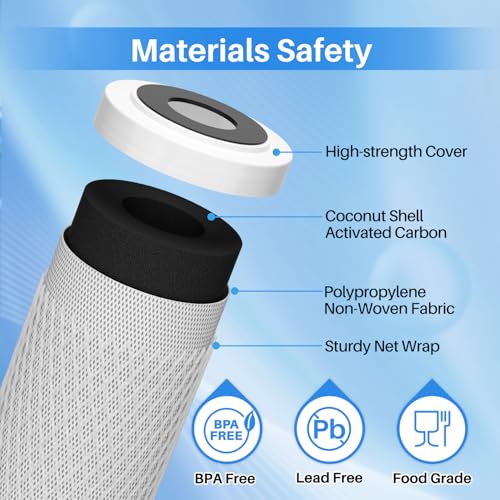Image of ICEPURE 1 Micron 20 inch x 2.5 inch Whole House CTO Carbon Sediment Water Filter Cartridge, 20-inch Sediment Pre-Filtration Compatible with C1-20, EP-20, HX-CB-25-2010, F3WCB32, 2PACK