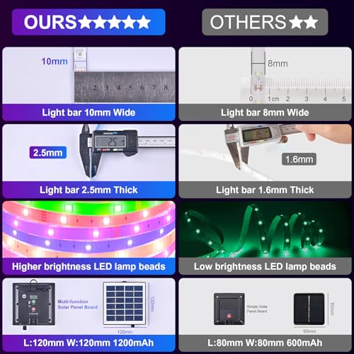 Image of MIHEAL Solar LED Strip Outdoor, 32.8ft SMD 3535 LED Lights, Solar Powered RGB Colour Changing LED Strip, IP67 Waterproof Decorative Fairy Lights for Yard Trees Garden