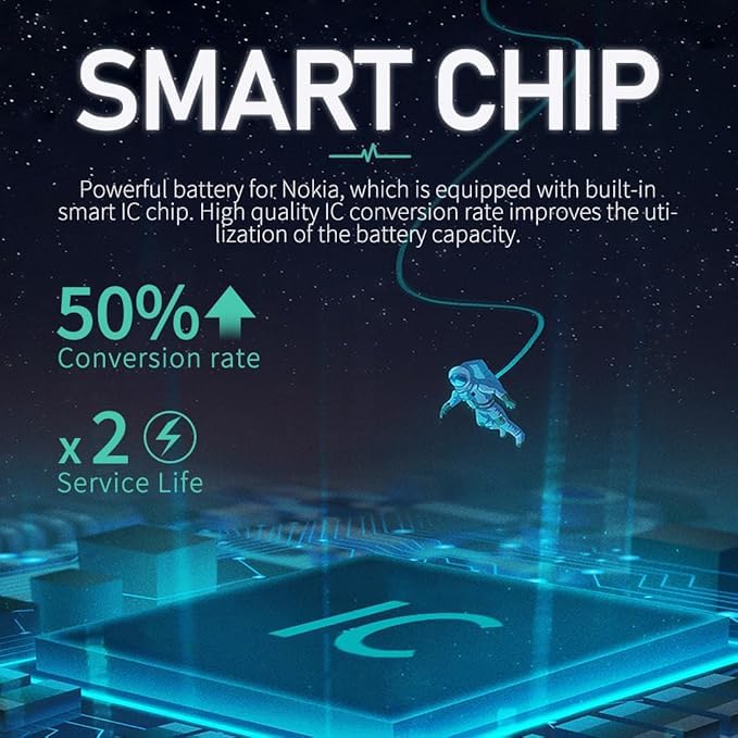 [1500mAh] BL-5J Replacement Battery(2025 New Upgrade) Compatible with Nokia N900 5230 Lumia 520 521 525 Battery