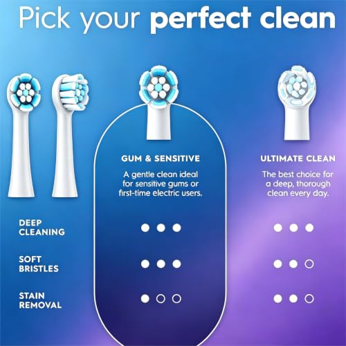Image of Replacement Heads Compatible with Oral B IO 2 /3 /4 /5 /6 /7 /8 /9 /10 Series Electric Toothbrush, Refills Heads Compatible with Oral B IO 6 Count (Pack of 1)