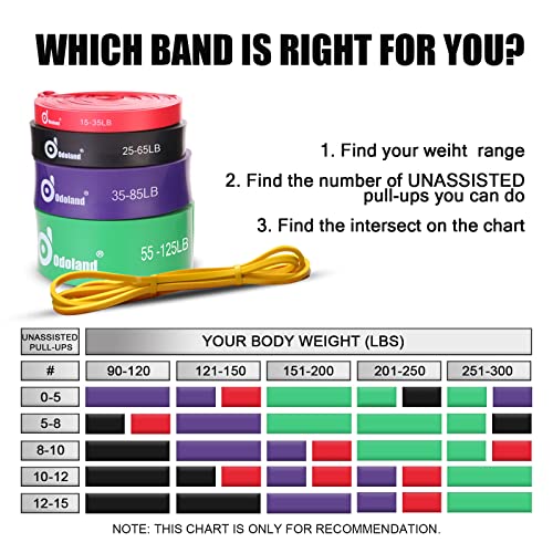 5-Packs-Pull-Up-Assist-Bands-Odoland-Pull-Up-Straps-Resistance-Bands-with-Door-Anchor-and-Handles-Stretch-Mobility-Powerlifting-and-Extra-Durable-Exercise-Bands-with-eGuide
