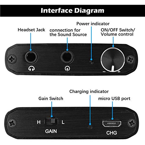 Amplificateur de casque HiFi 3.5mm résolvant le manque de volume audio