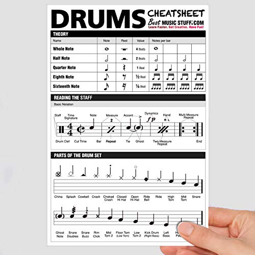 Large Drum Cheatsheet