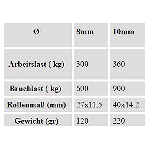 S-Block Nadellager 8mm Mit Wirbel - Made In Germany
