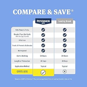 PetArmor Plus Flea and Tick Prevention for Dogs, Dog Flea and Tick Treatment, 12 Doses, Waterproof Topical, Fast Acting, Medium Dogs (23-44 lbs)