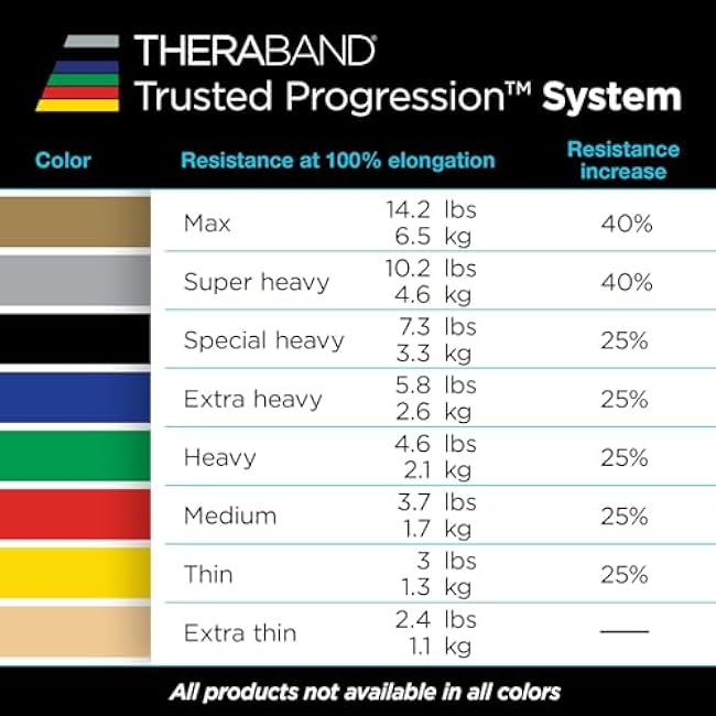 THERABAND Professional Latex Resistance Band Set, Pack of 7, Individual 6 Ft Elastic Band for Upper & Lower Body Exercise, Physical Therapy, Pilates, At-Home Workouts, 6 Foot Band, Levels 1 to 7