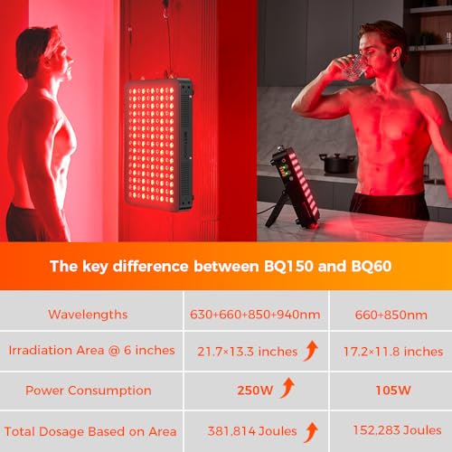 Image of BestQool Red Light Therapy Device, 4 Wavelengths Full Body Near Infrared Red Light Therapy for Face, Elite Grade Dual Chip 150 LEDs, High Power Output Red Light Panel and Infrared Light Lamp. 250W.