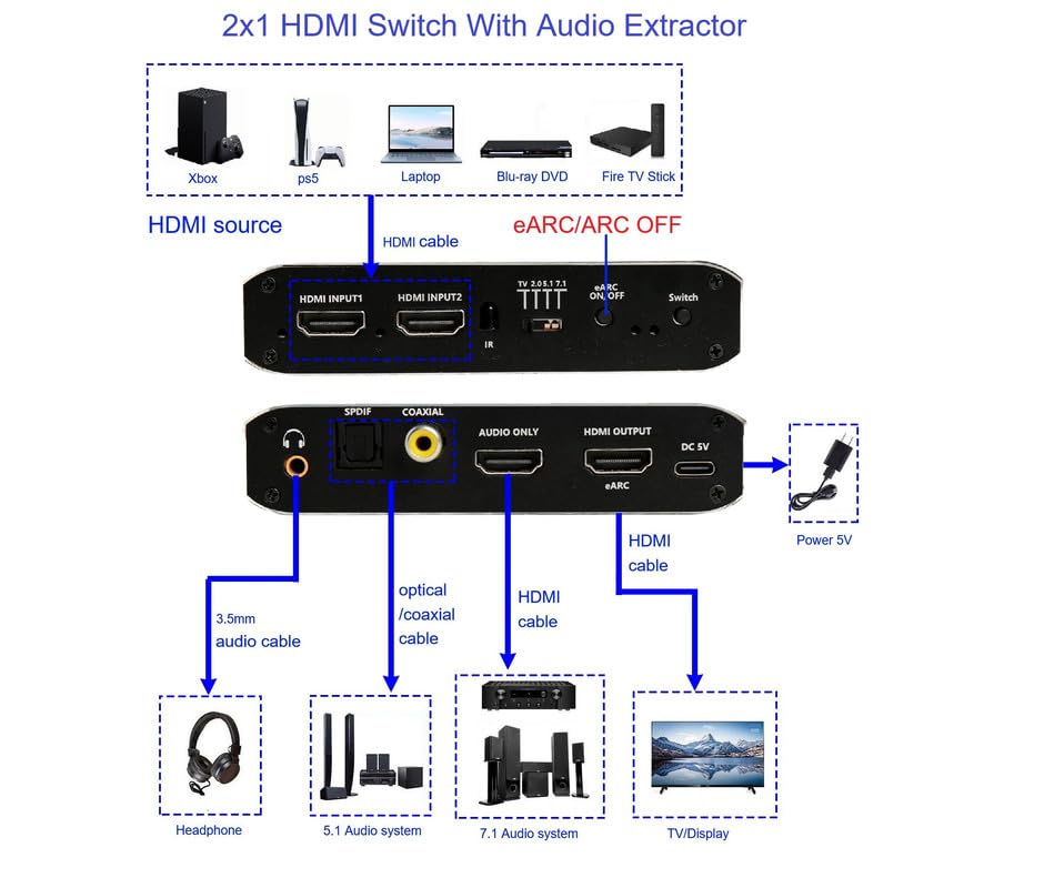 Extractor de audio HDMI eARC 4K conmutador 2 en 1 convertidor sonido optico coaxial 3.5mm HDR 3