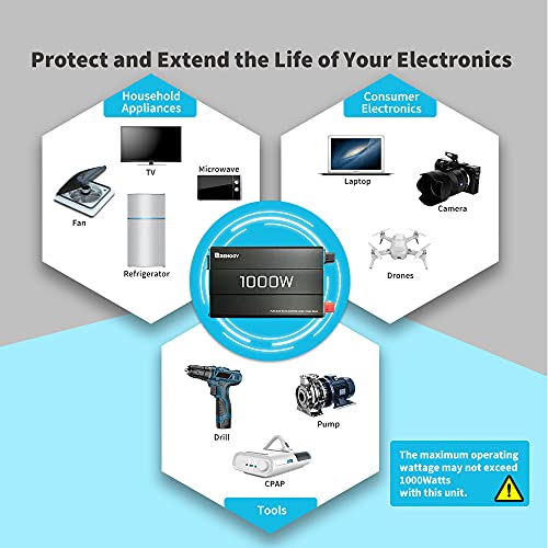 Renogy 1000W Pure Sine Wave Inverter 12V DC to 120V AC Converter for Home, RV, Truck, Off-Grid Solar Power 110V with Built-in 5V/2.1A USB Port, Hardwire Remote Controller - Image 6