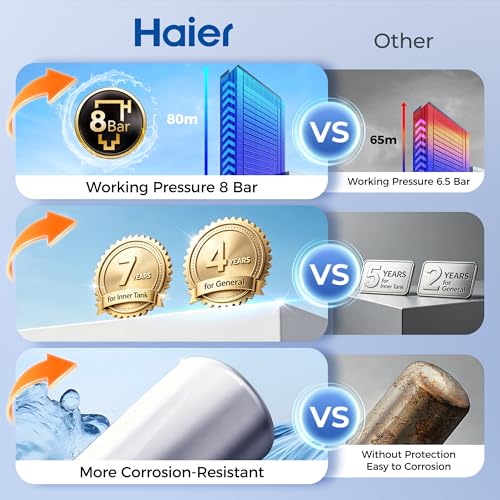 Image of Haier Instant Water Heater 3 Litre Geyser 3000W Powerful Heating| Free Installation| Advanced Multi-Layered Safety|High Rise Compatible