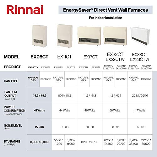 Rinnai Ex08Ctn Space Heater Wall Furnace, Direct Vent, Natural Gas (8K Btu) #TOP3