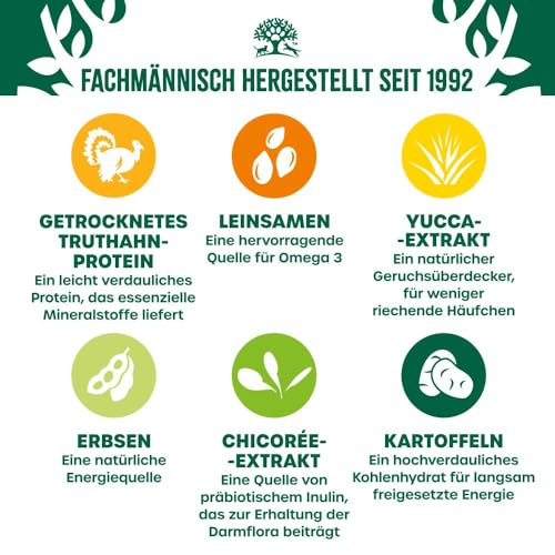 James WELLBELOVED 1,5kg Hund Trockenfutter ohne Getreide, Truthahn & Gemüse