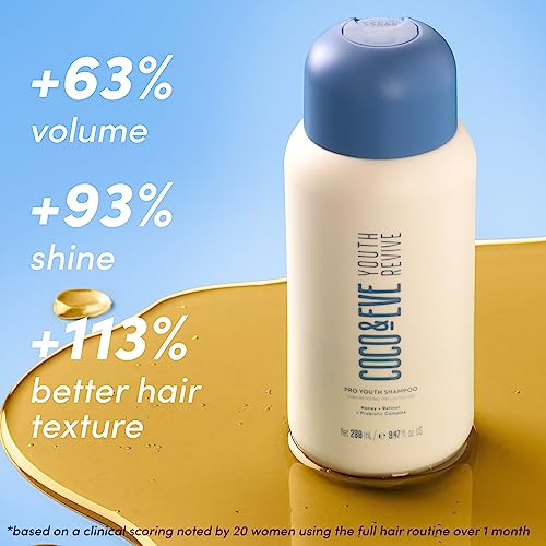 Coco & Eve Pro Youth Shampoo. Anti-aging, strength, shine, volume. Regulate dandruff. With honey - Image 3