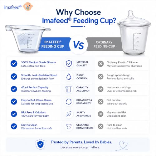Image of Silicone Paladai Baby Feeding Cup for Newborn - Boilable Reusable Nifty Feeding Cup, Soft Baby Feeder, 45 ml Round Silicone Cup (Transparent)