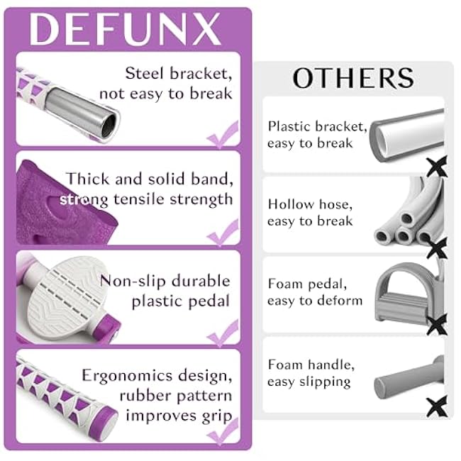 Pedal Ankle Puller Fitness Resistance Bands for Women with Handle - Tension Ropes Stirrup Puller for Arm Leg Ab Exercise - Multifunction Home Training Workout Exercise Equipment