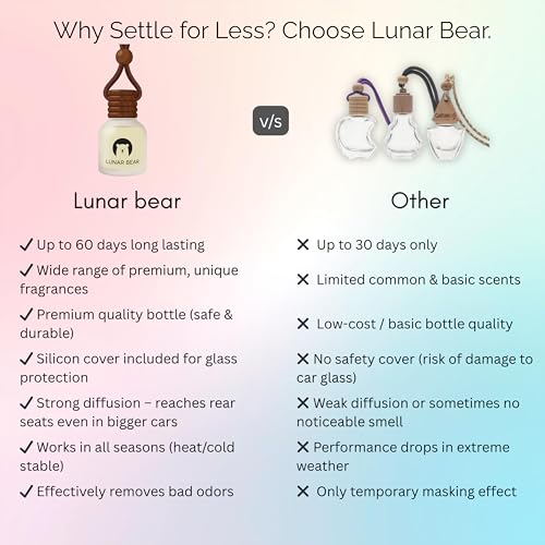 Image of LUNAR BEAR Blue Water Car Air Freshener | Hanging Car Perfume Diffuser with Protective Case | Luxury Car Fragrance Made with Premium Essential Oils | Alcohol Free & Long Lasting