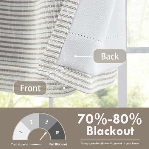 DriftAway Blackout Linen Ticking Striped Curtain Valance 18 Inches Beige by DriftAway - Used condition - Image 4