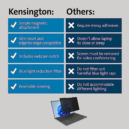 Kensington MagPro™ Magnetischer Blickschutzfilter für Laptops 14 Zoll, 16:10, Magnetische Schutzfolie, Begrenzter Sichtbereich für mehr Datensicherheit, DSGVO-konform, Mit Blaulichtfilter, K55254WW