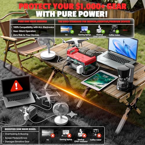 Image of Ecarke 550W Portable Power Inverter Compatible with DeWALT 20V Battery, DC 18V to AC 110V Pure Sine Wave Power Station 2 AC Outlets, 2 USB-A&1 USB-C 20W, 600LM LED Outdoor Emergency Use (No Battery)