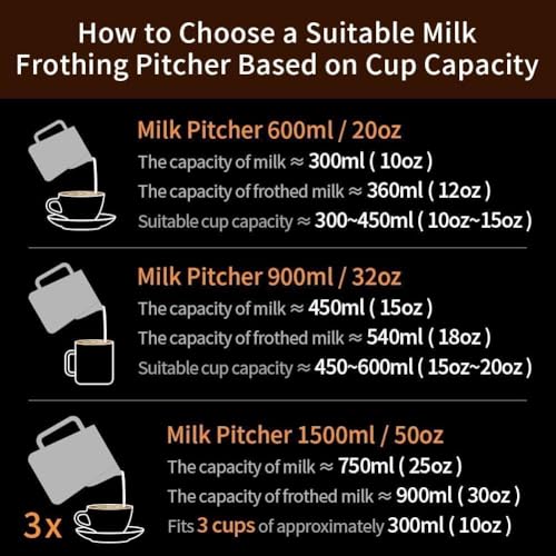 Image of watchget 32oz Milk Frothing Pitcher Stainless Steel Espresso Steaming Jug | Internal Scale, Milk Coffee Cappuccino Latte Art Barista Steam Pitchers,Barista Coffee Bar Accessories, 900ml, Creamy White