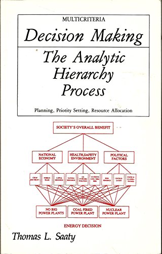 Analytic Hierarchy Process view 2