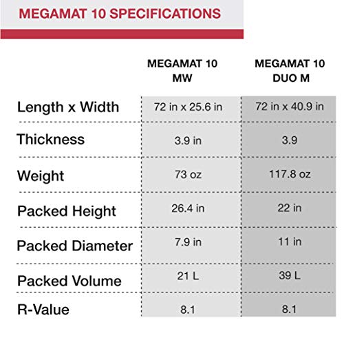 Exped MegaMat Duo 10 Self-Inflating Sleeping Pad, Green, Long Wide - Thumbnail 5