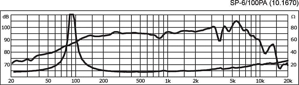 MONACOR SP-6/100PA PA-Mitteltöner, 100 Watt Nennbelastbarkeit und einer Impedanz von 8 Ohm, 6,5 Zoll, in Schwarz, 10.1670