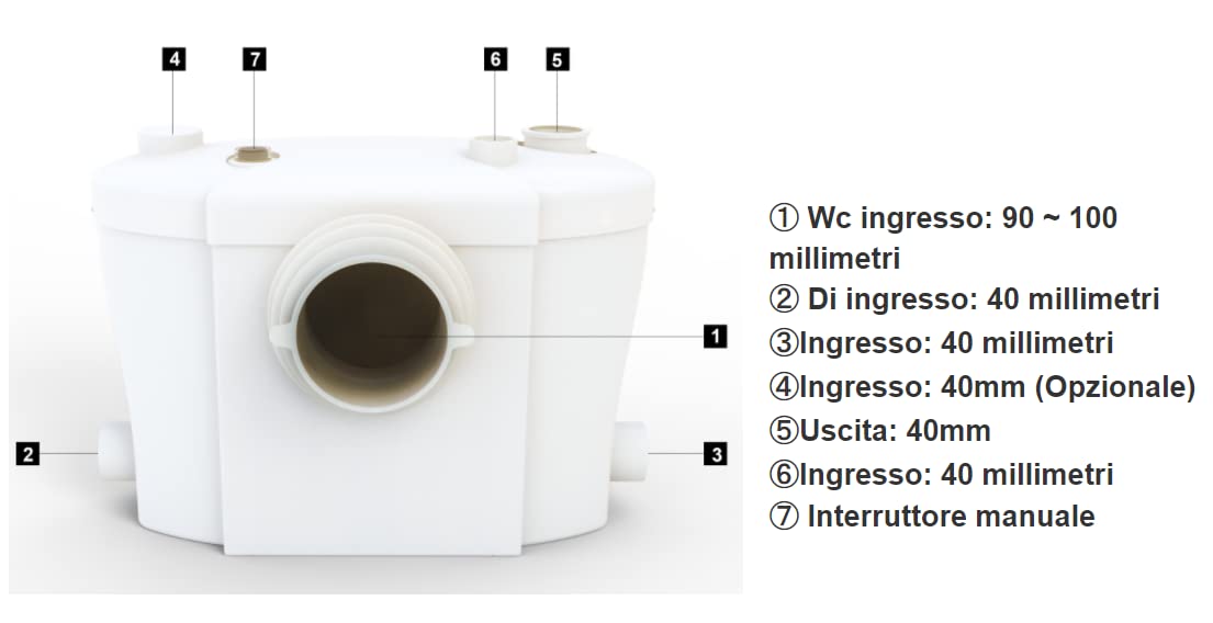 TRITURATORE MACERATORE WC SANITARIO LAVANDINO DOCCIA VASCA LAME